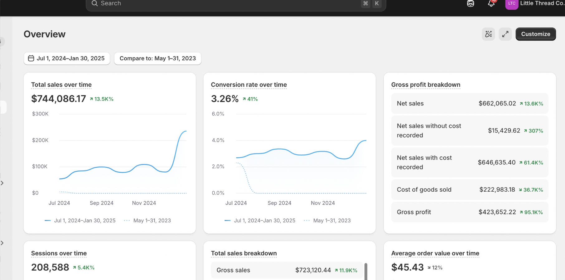 Little Thread Co. Shopify sales dashboard